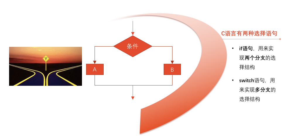 if_switch