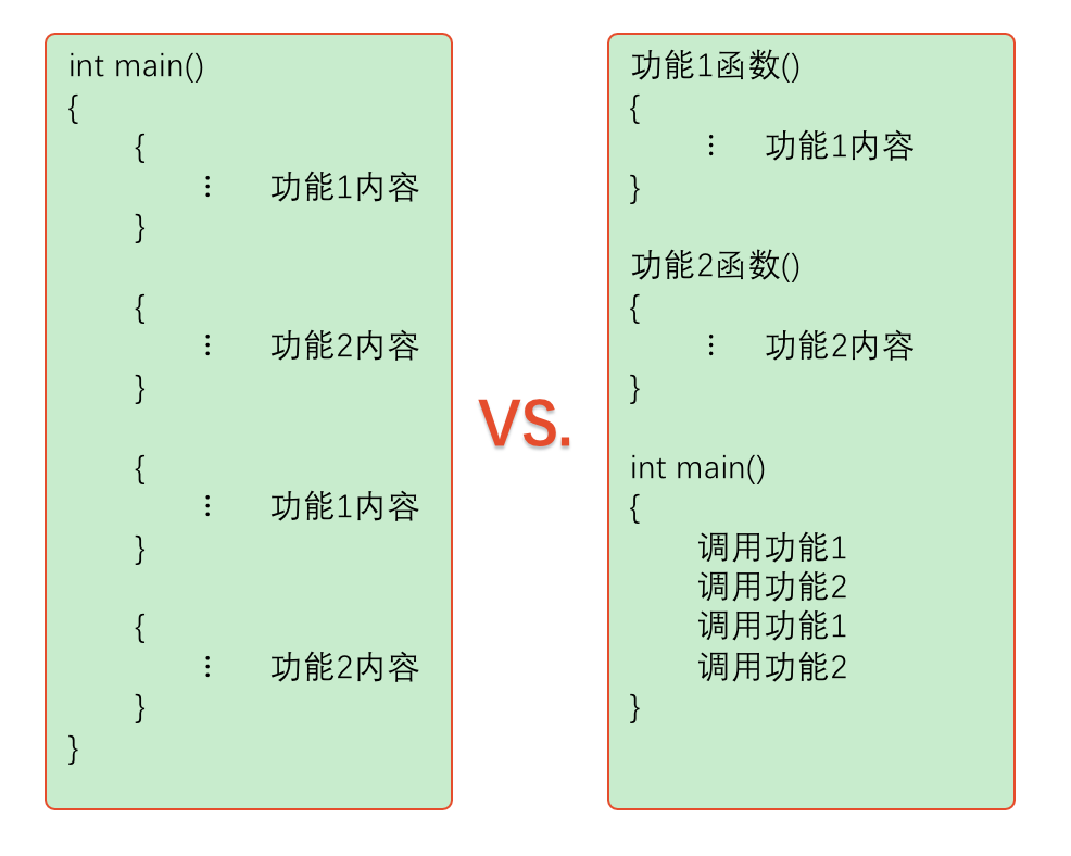 不使用函数VS使用函数