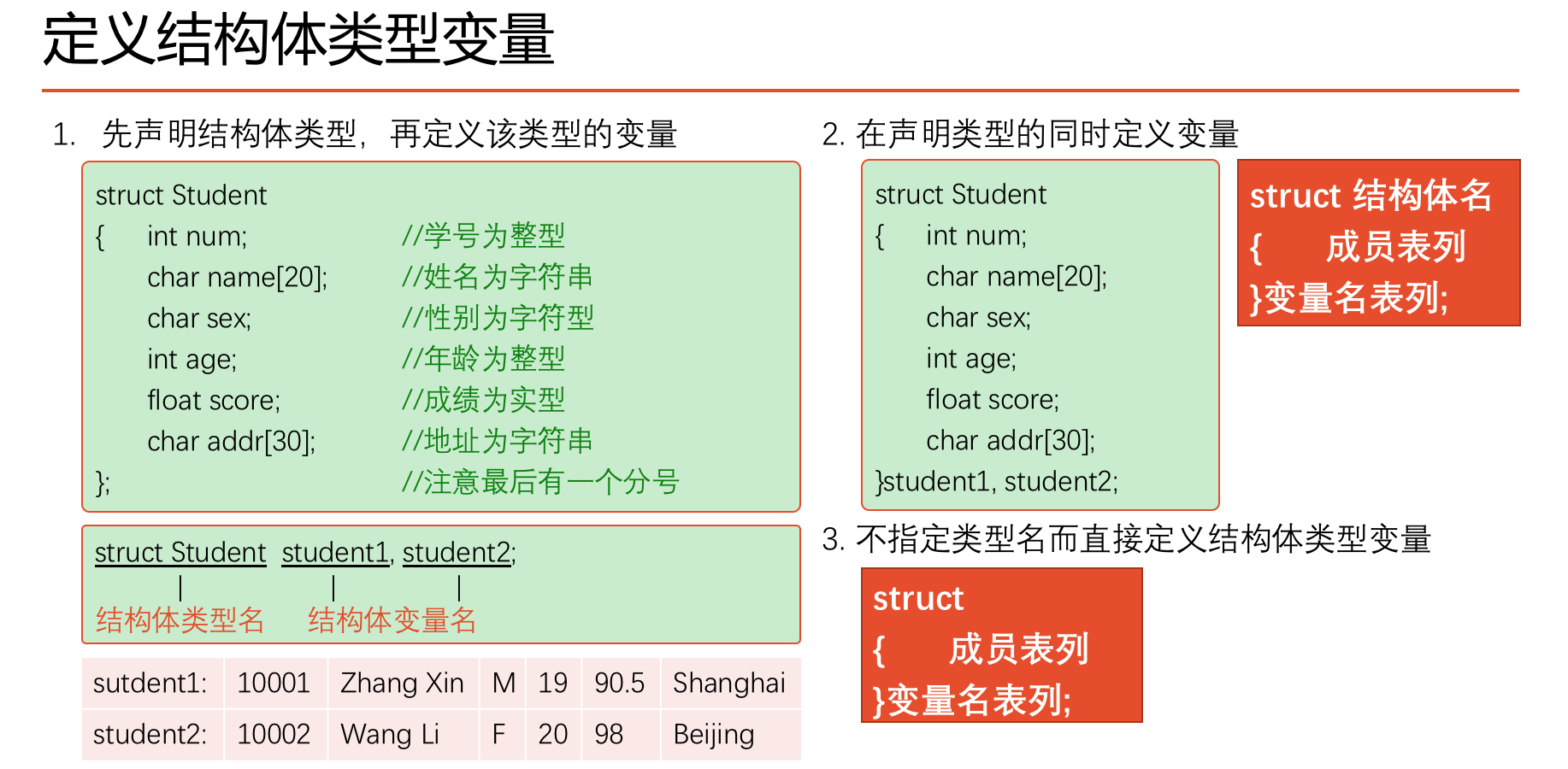 定义结构体变量