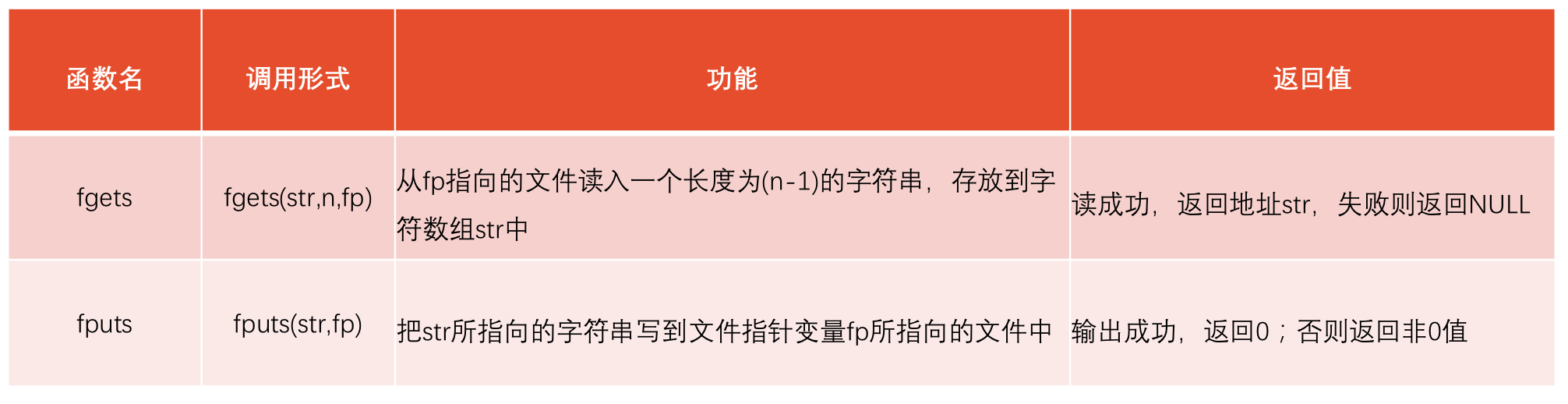 文件读写一个字符串